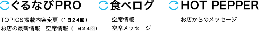 ぐるなびPRO / 食べログ / HOTPEPPER